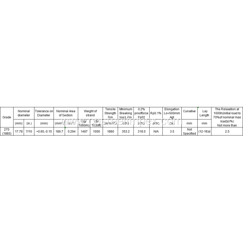 0.7' 270 ksi PC Strand